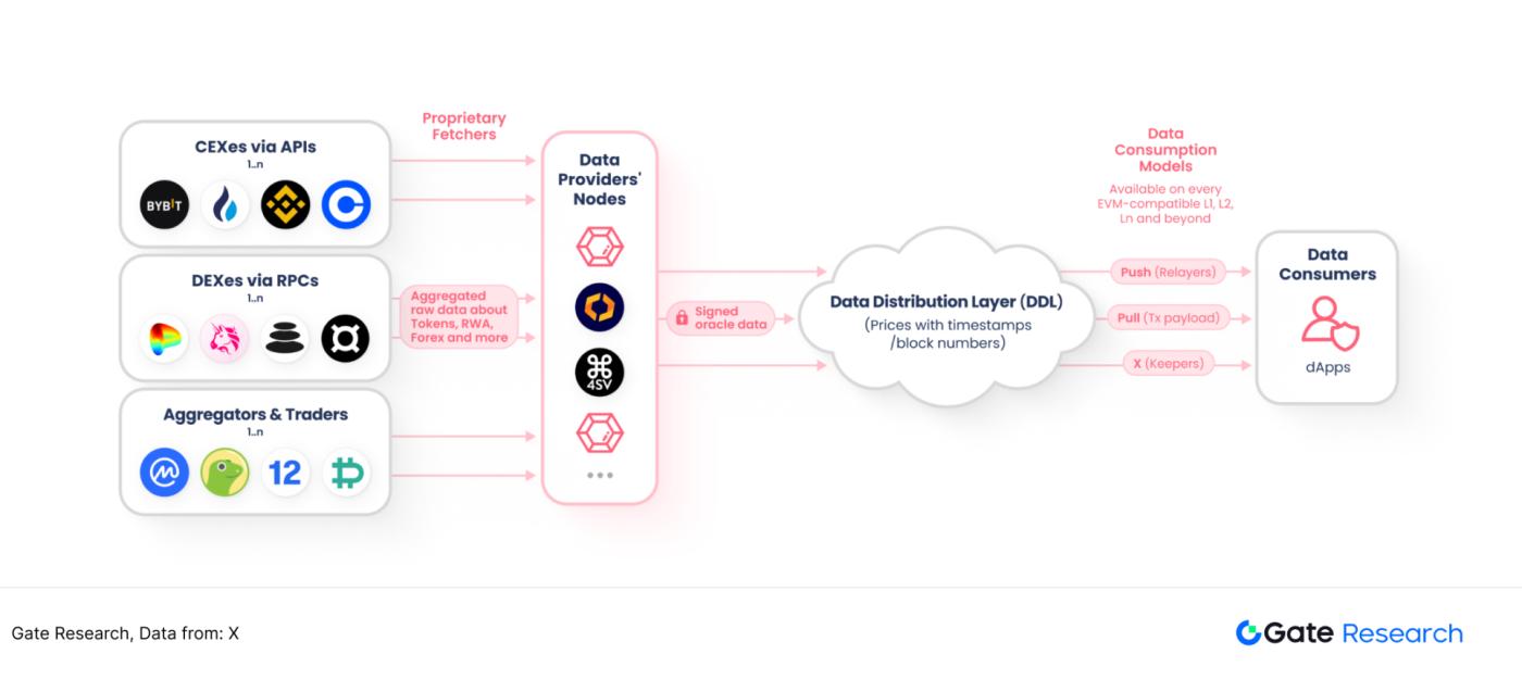Underestimated high-growth track: Finding the second growth curve of oracle
