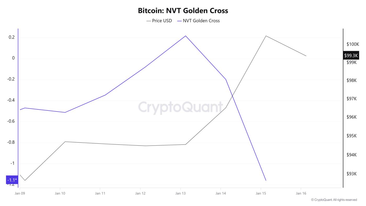 비트코인(BTC)과 "데스 크로스(death cross)": 가격 정체기가 다가오고 있다? - 비트코인 뉴스 - 24/7 최신 코인 뉴스 2025