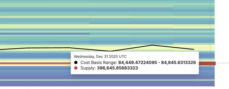 비트코인(BTC) 지원 클러스터
