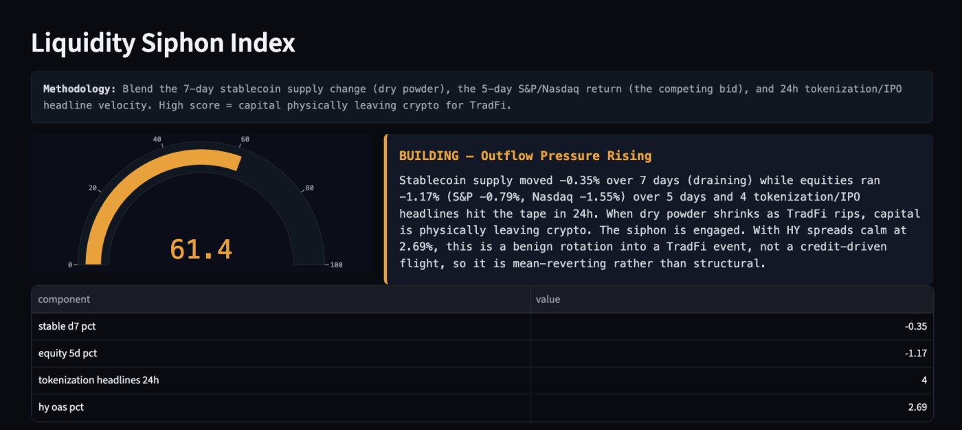 Liquidity Siphon Index
