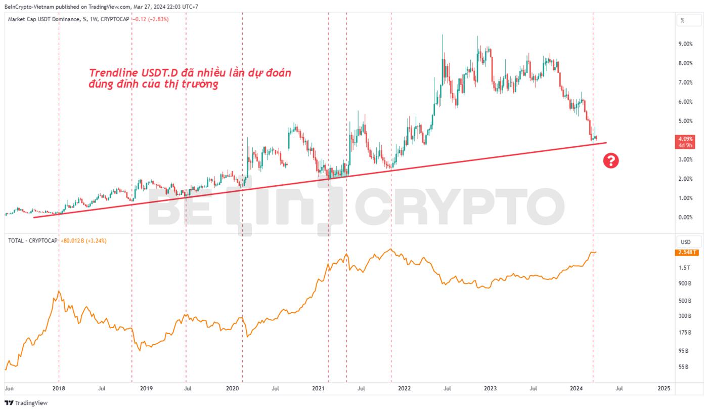 Correlation between USDT.D volatility and market capitalization.