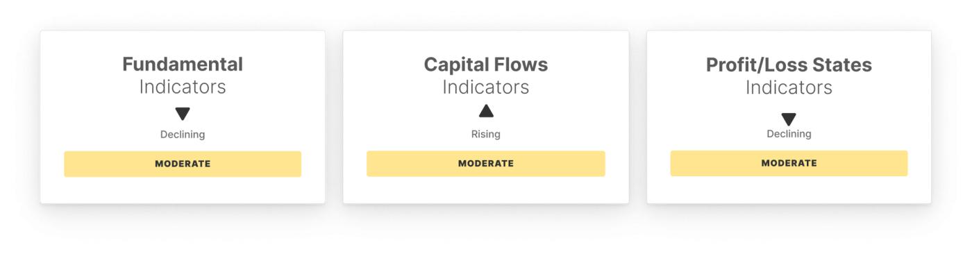 BTC Market Pulse: Week 32