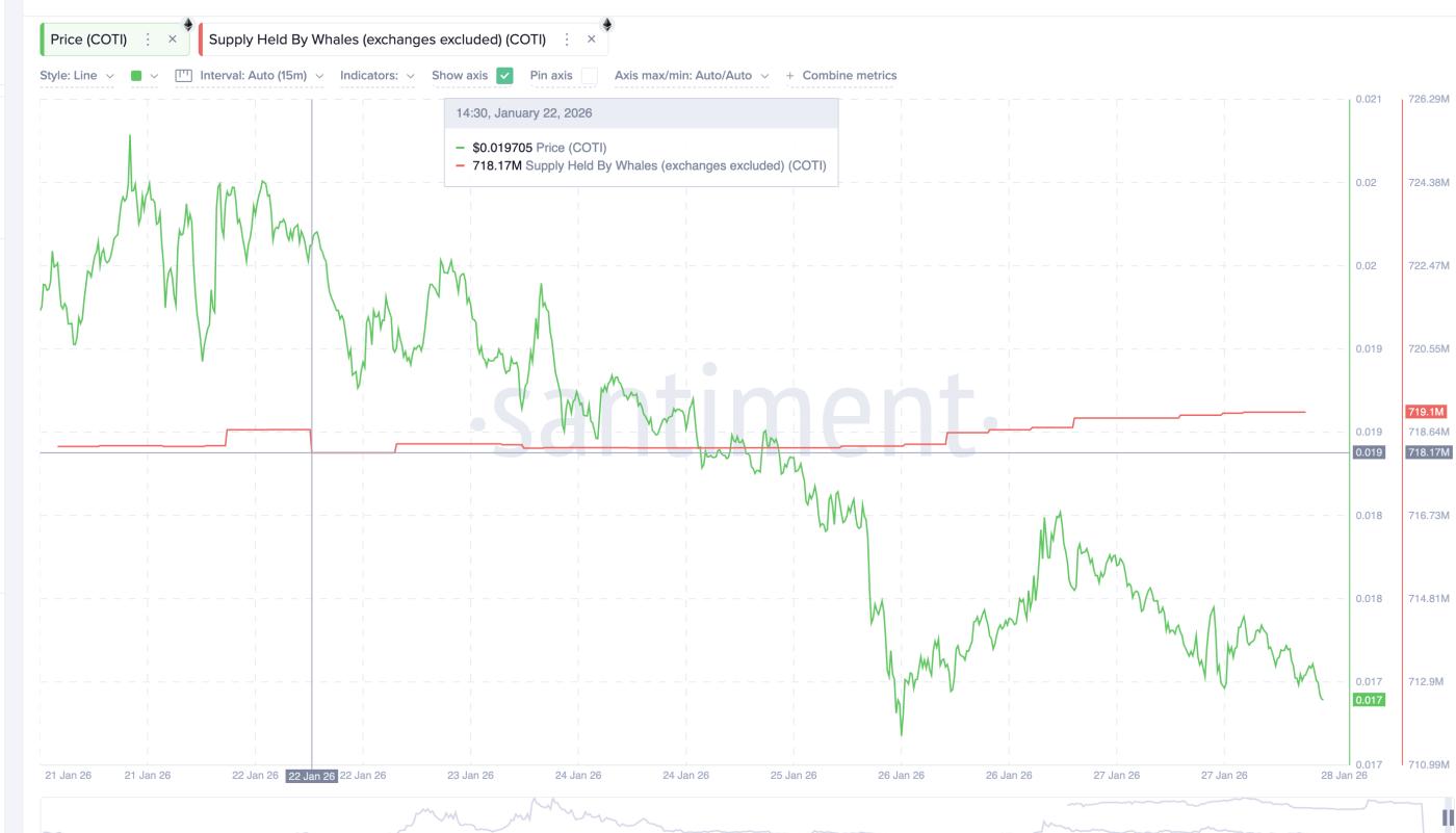 Whales Resume Buying