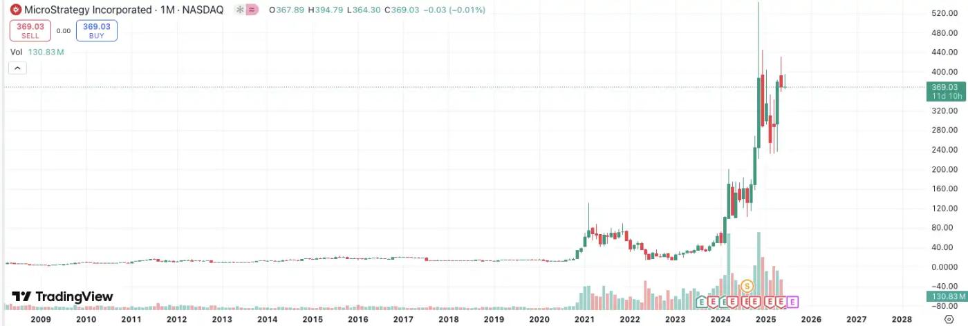 “幣股”敘事都在炒什麼？梳理美股最熱加密貨幣概念標的