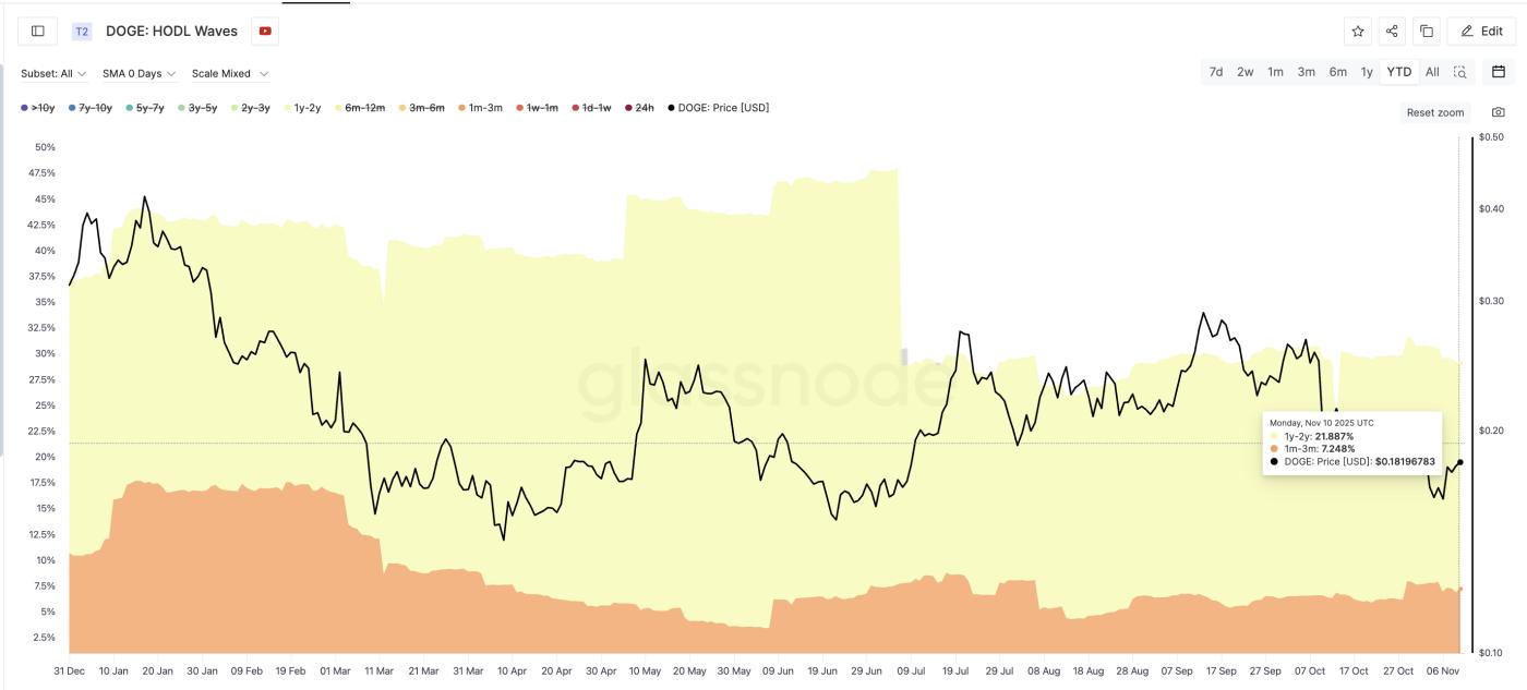 兩批學生全程傾倒