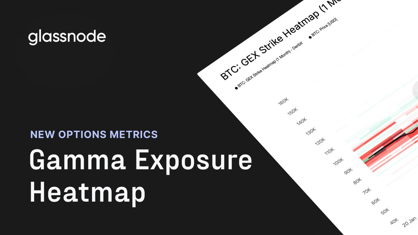 Tracking Volatility Regimes: Gamma Exposure Heatmap
