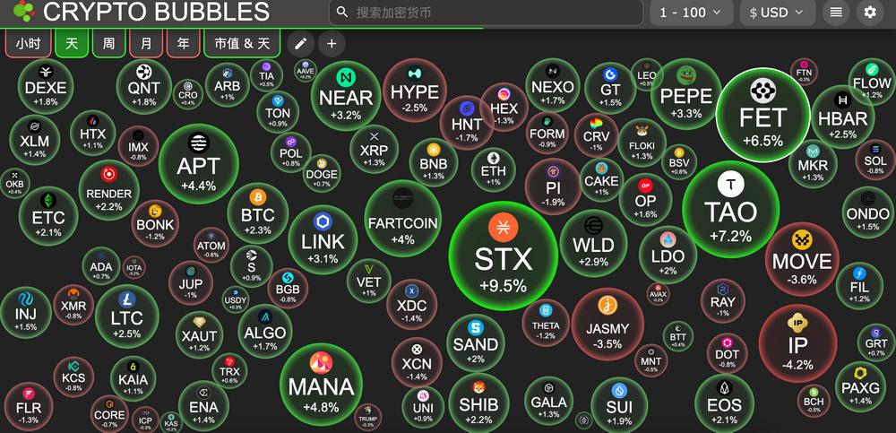 交易时刻：特朗普“金言”推动黄金破3380美元，6.6万-6.7万美元被认为是比特币空单止损集中地带