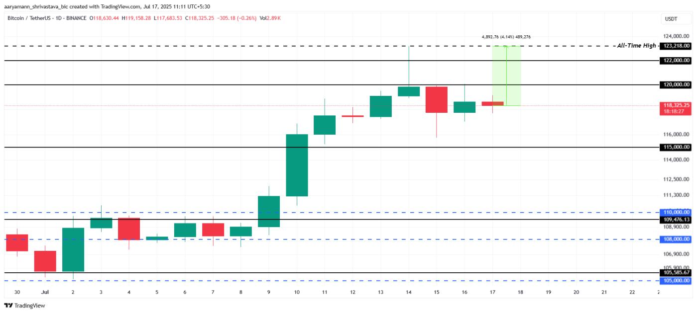 Bitcoin Price Analysis.