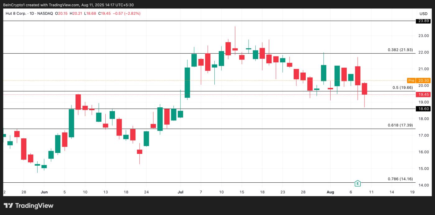 HUT price analysis