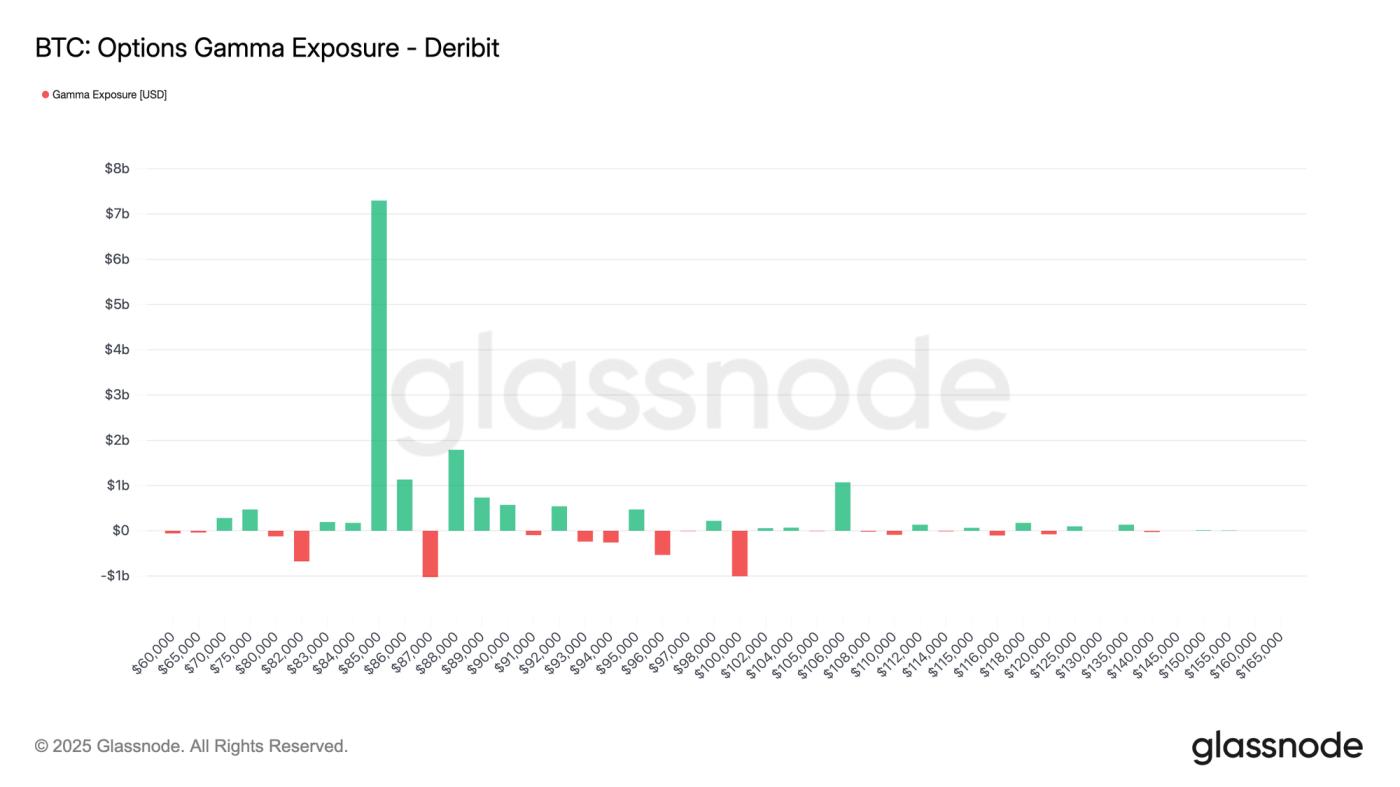 Introducing: Taker-Flow-Based Gamma Exposure
