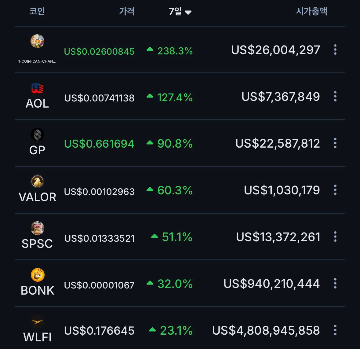 USD1 생태계는 빠르게 확장되고 있으며, WLFI의 투자는 새로운 관심의 물결을 일으켰습니다.