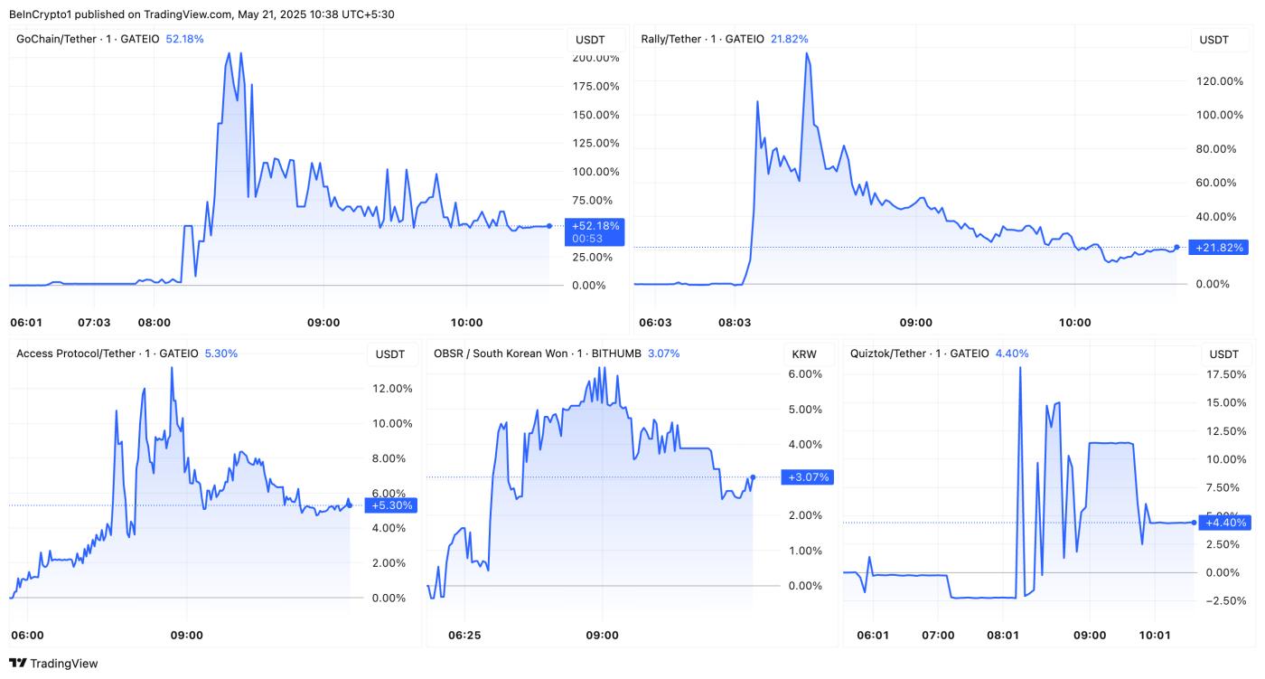 업비트 알트코인 상장