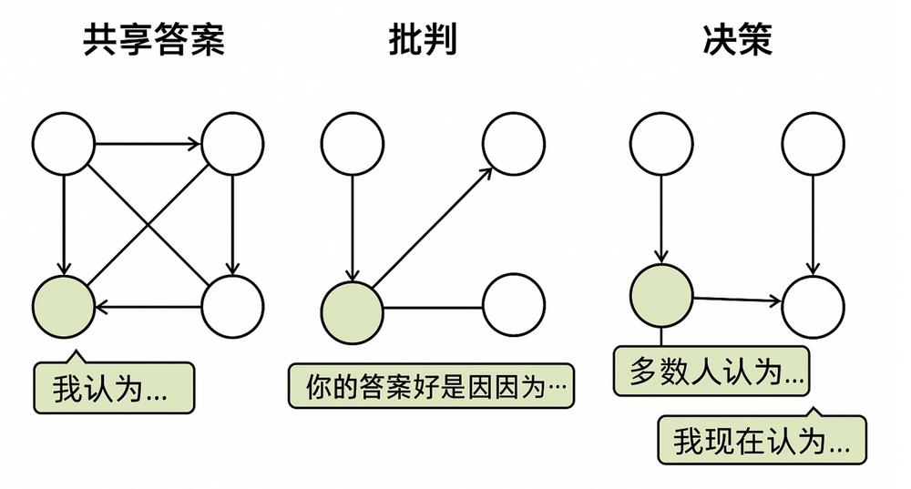 Biteye and PANews jointly released AI Layer1 research report: Finding fertile ground for DeAI on the chain