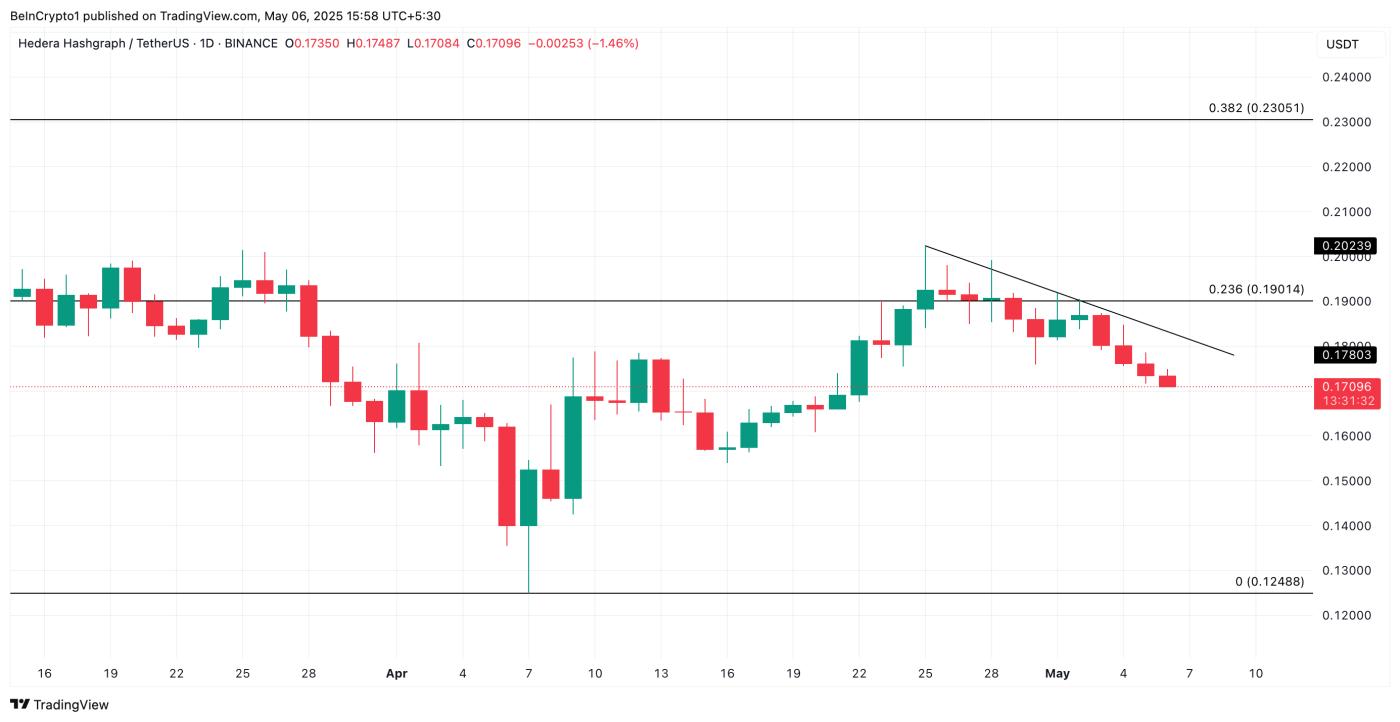 HBAR Price Analysis.
