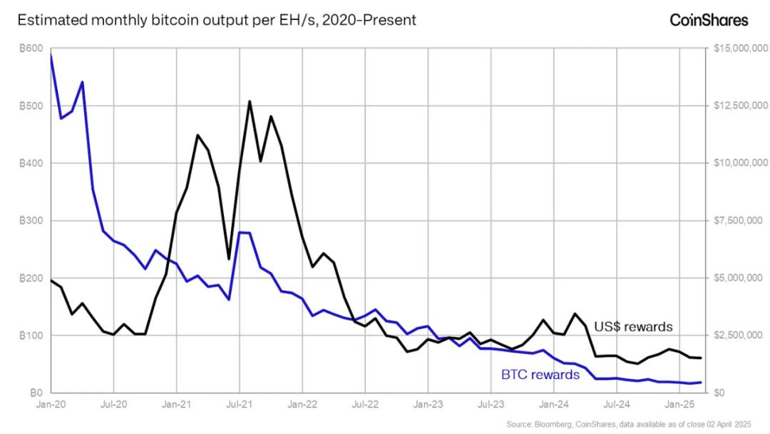 Digital vs Physical: What Differences Exist Between Bitcoin and Gold Miners?
