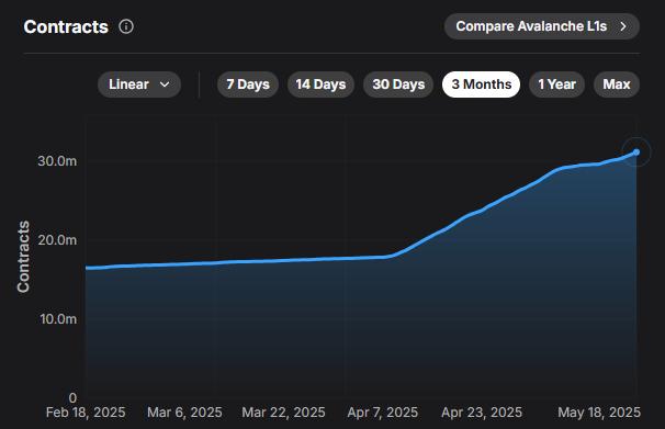 Contracts deployed on Avalanche
