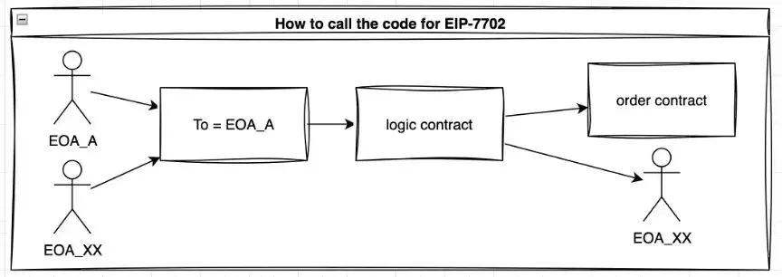 Account Abstraction7