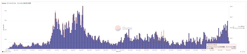 After parting ways with the Solana team, can Unibot regain its market share by officially launching a dedicated trading Bot?