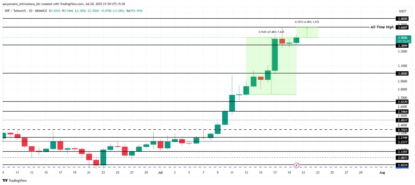 XRP Price Analysis.