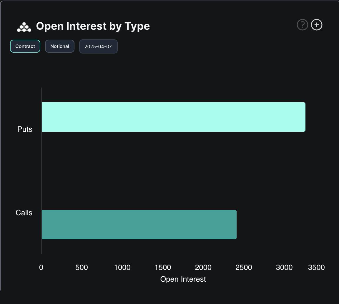 Bitcoin Options Market Data