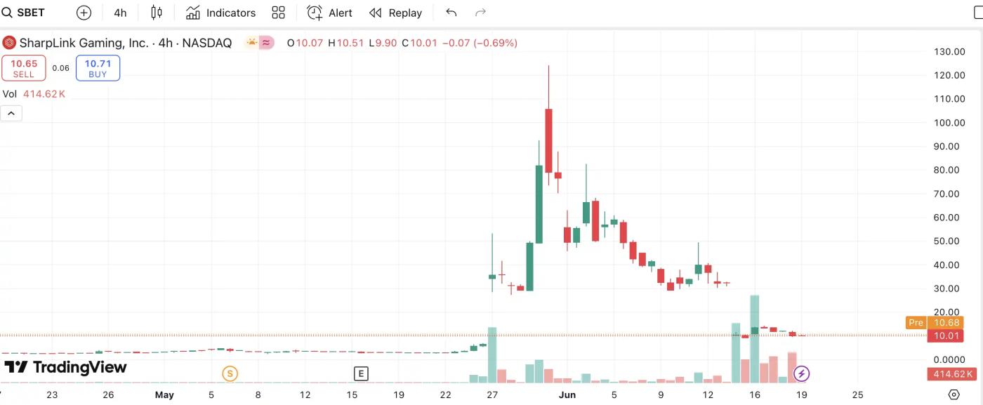 “幣股”敘事都在炒什麼？梳理美股最熱加密貨幣概念標的