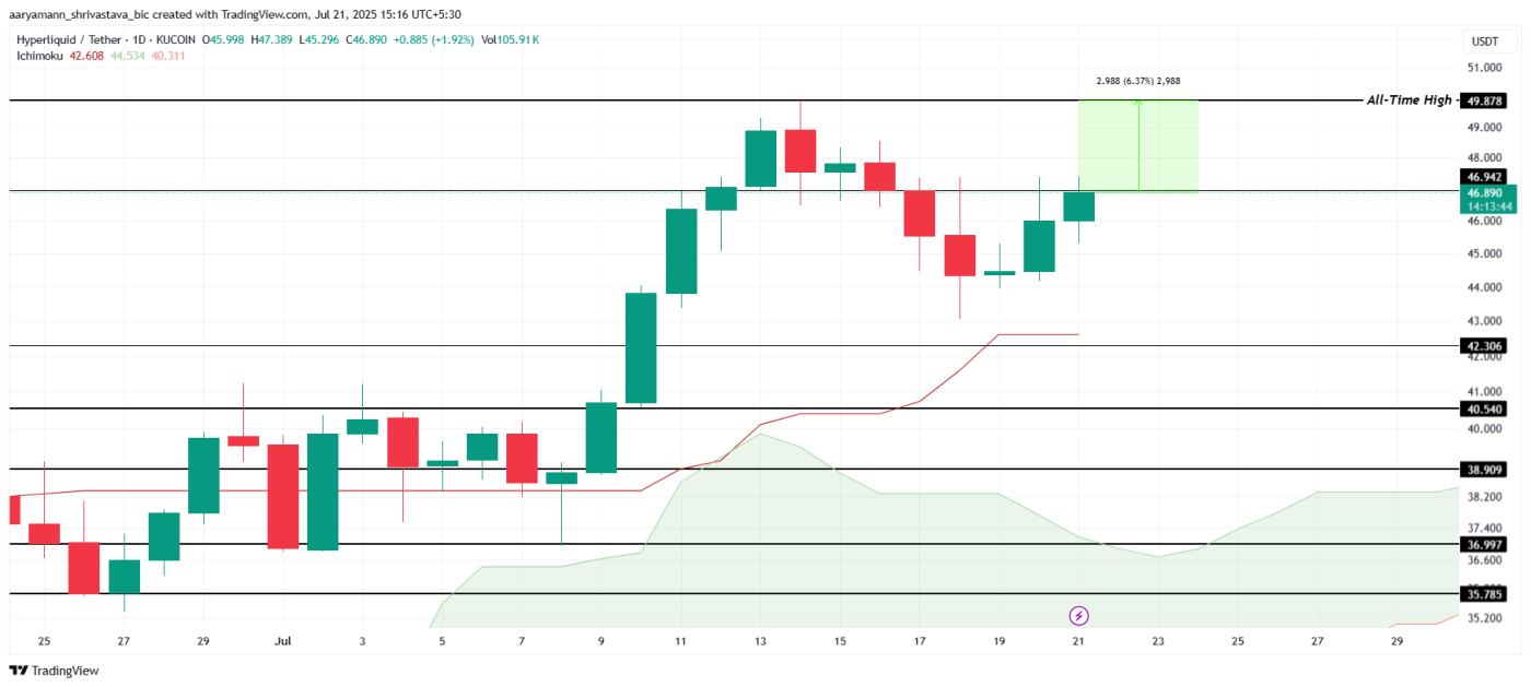 HYPE Price Analysis.