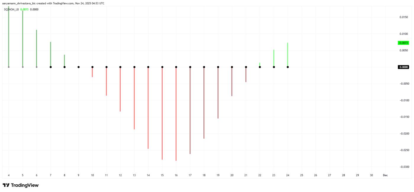 Pi幣擠壓動量指標