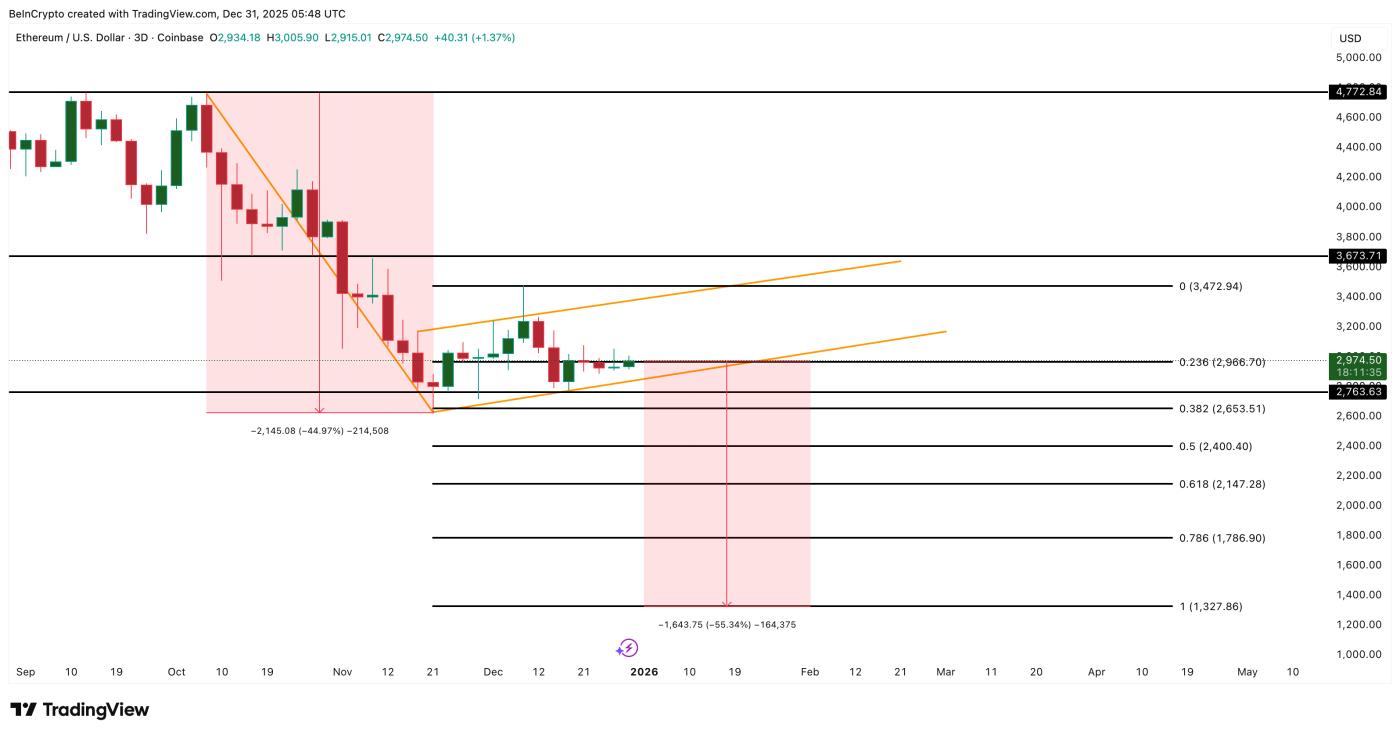 이더리움 가격 분석