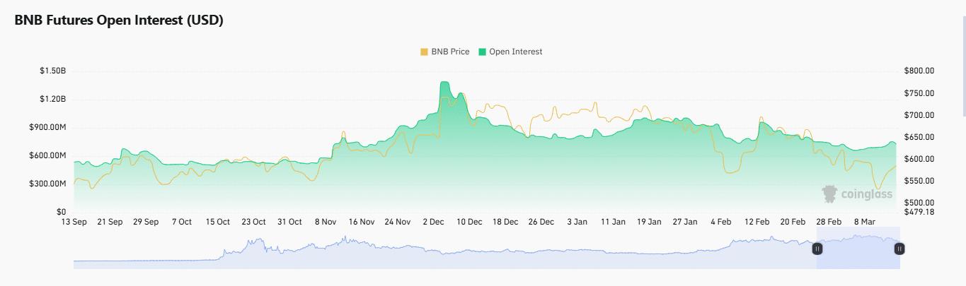 BNB price reaches $730 USD, what factors are involved? - Bitcoin News - Latest Coin News 24/7 2025