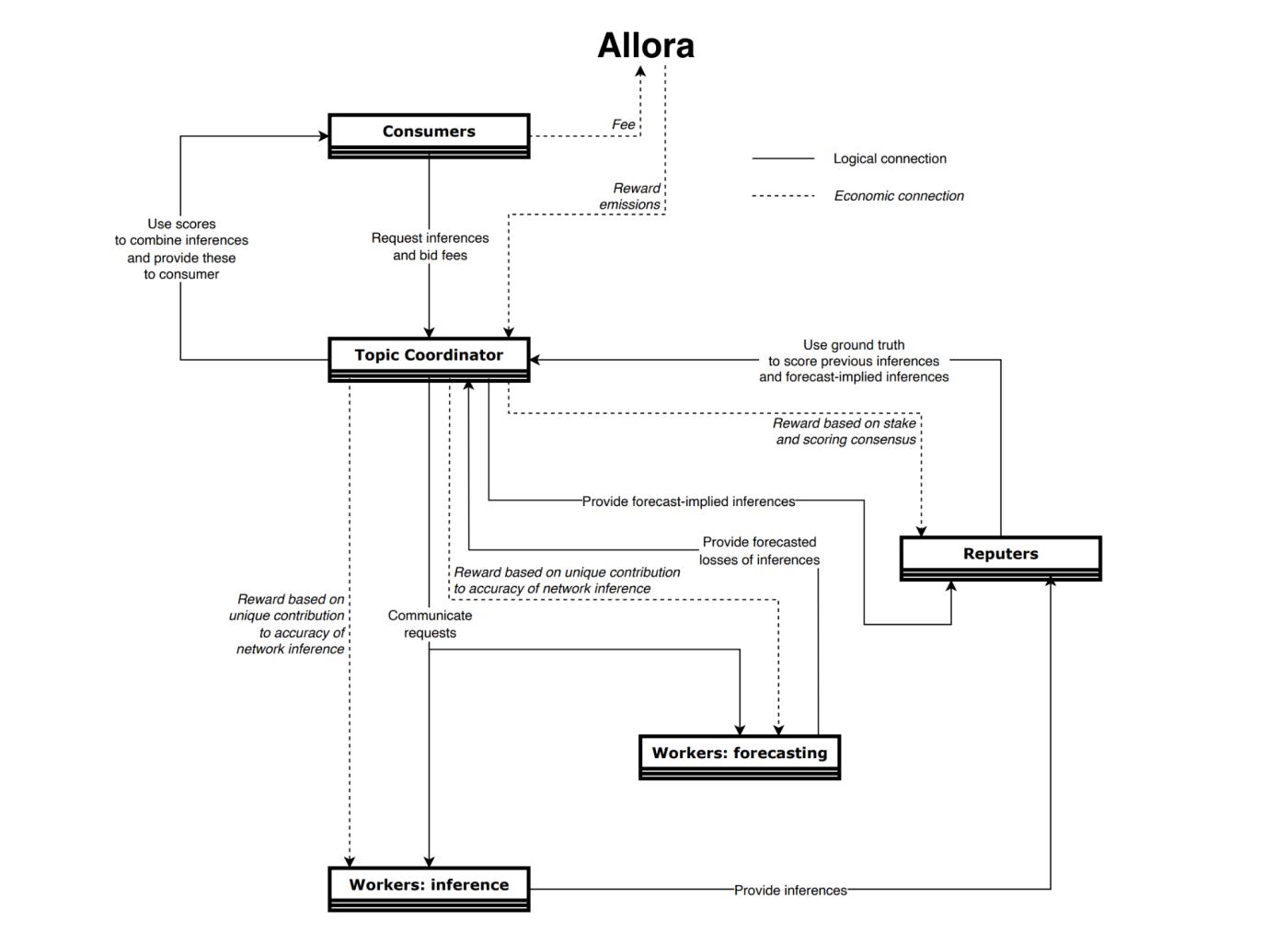 Gate Ventures Research Insights: Bittensor 혁명, AI 비트코인의 부상 및 새로운 경제 환경