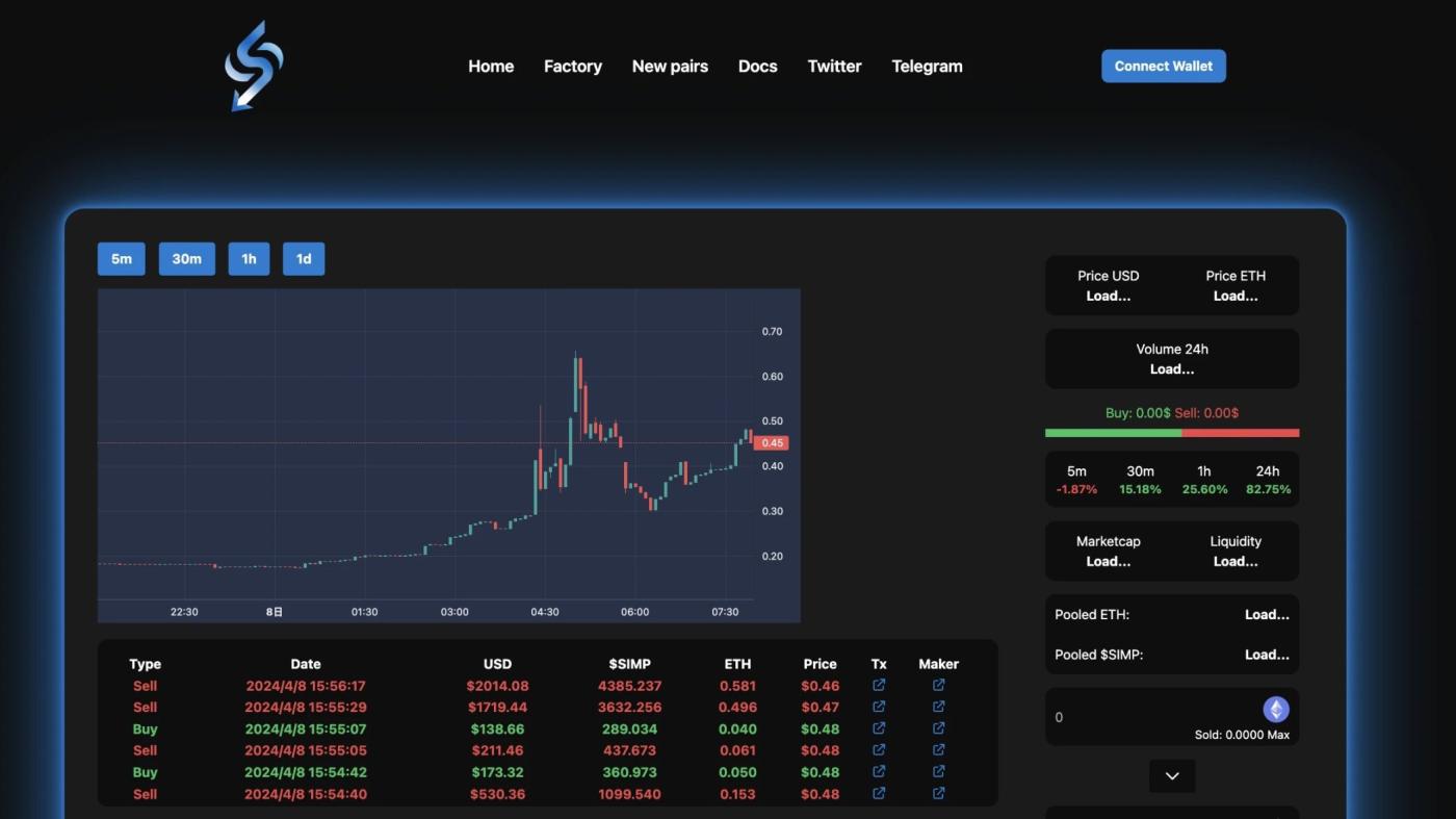 两周涨幅千余倍，314协议是技术创新还是热门土狗？