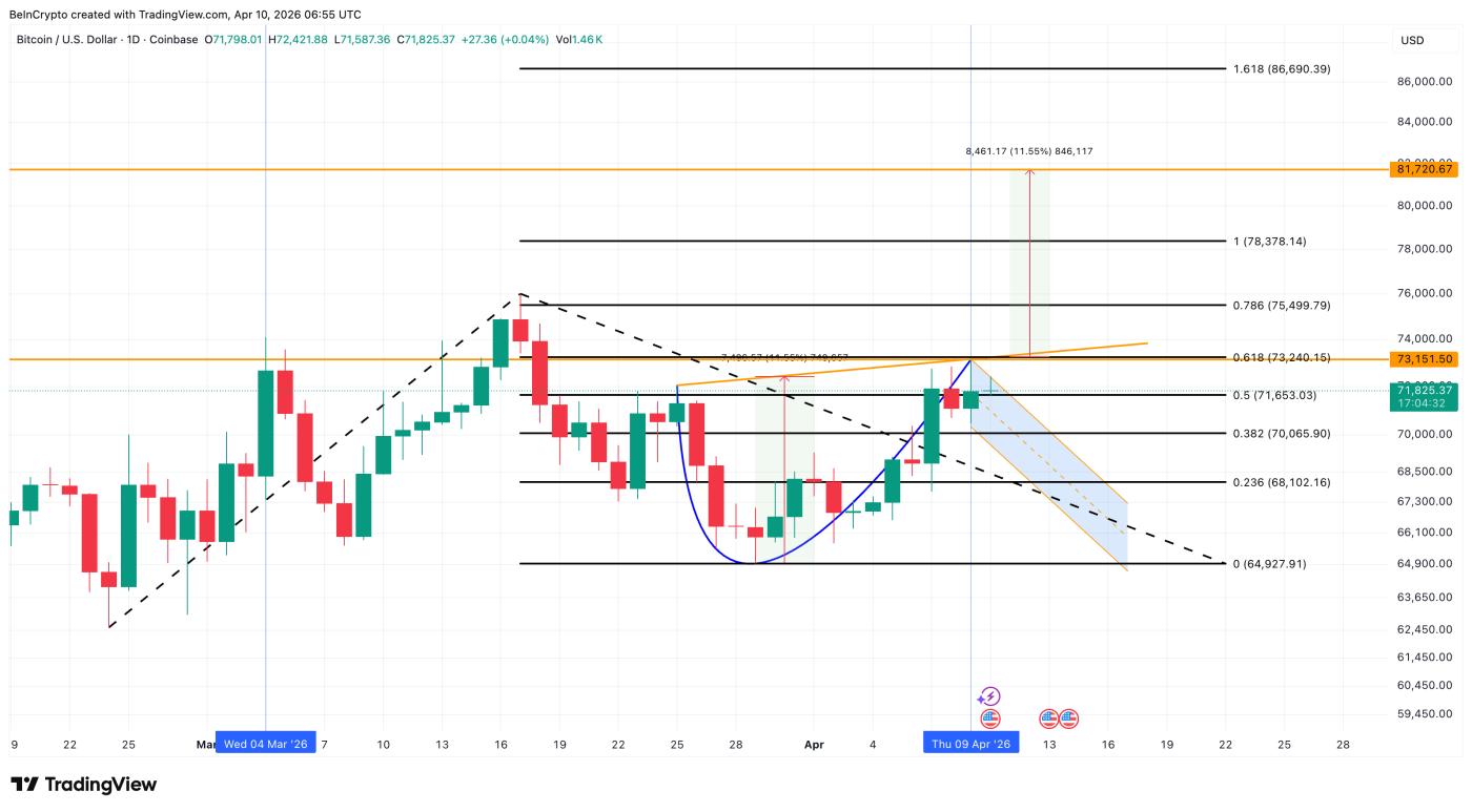비트코인 가격 분석