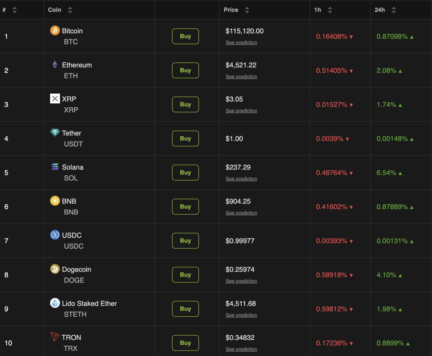 Move Over, James Wynn: This Hyperliquid Whale Just Claimed the Loss Crown