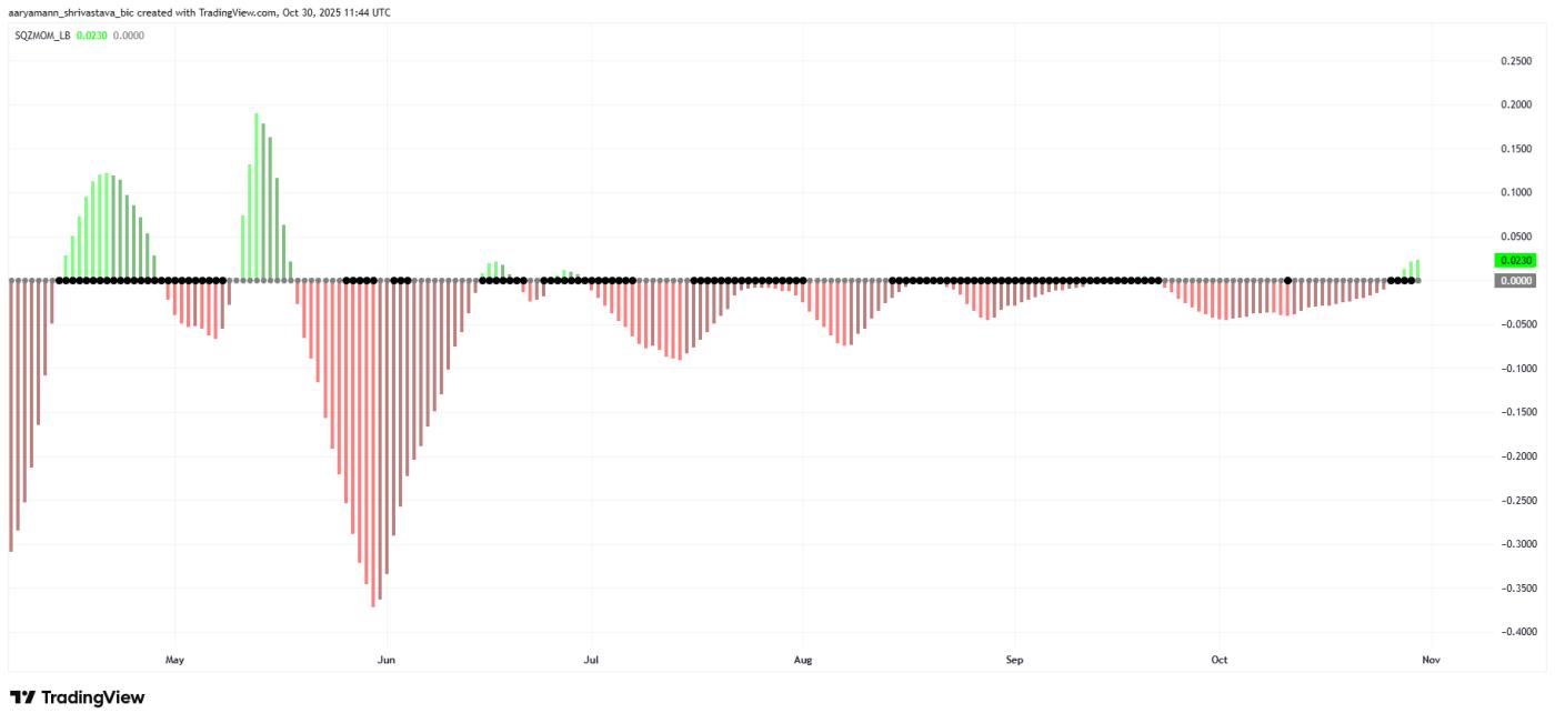 Pi Coin Squeeze Momentum Indicator