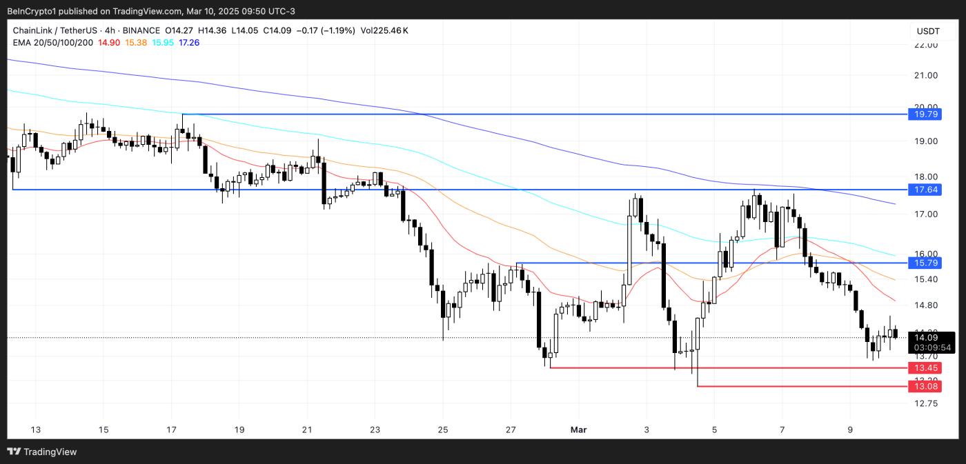 LINK Price Analysis.
