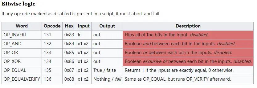 On the eve of another outbreak, a 10,000-word summary of the development of new Bitcoin technologies