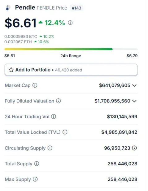 Với việc các token mới tràn vào thị trường như điên cuồng, liệu sự suy giảm cuối cùng có phải là điều không thể tránh khỏi?