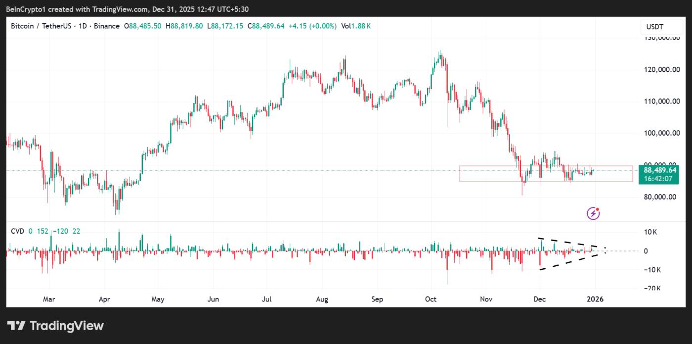 比特幣 (BTC) 價格表現