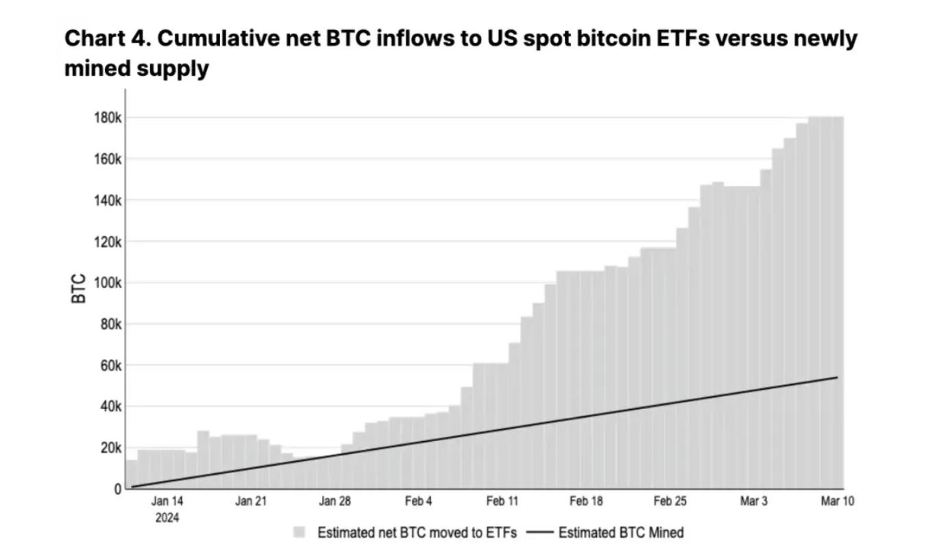 History repeats itself? An in-depth analysis of Bitcoin’s post-halving trend