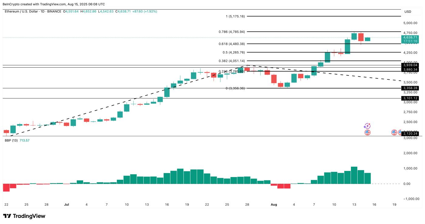 Ethereum price analysis: