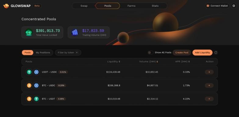 Favorite post: A list of B² Network mainnet interactions