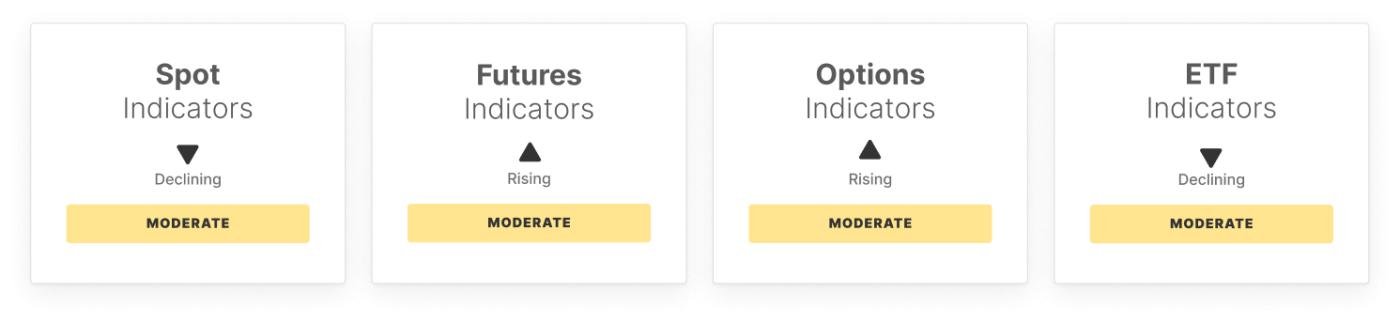 比特币市场脉搏:第 14 周