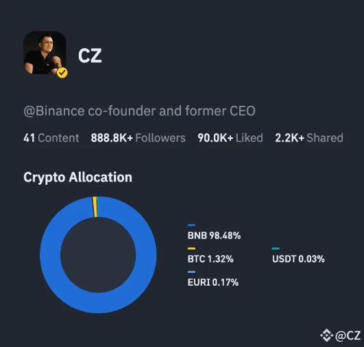 Binance Co-Founder CZ’s Crypto Portfolio
