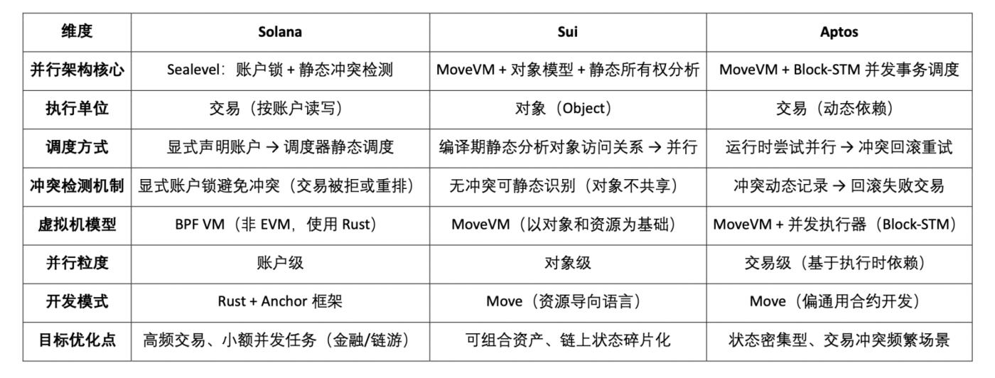 Toàn cảnh về xu hướng điện toán song song Web3: giải pháp tốt nhất cho việc mở rộng gốc?
