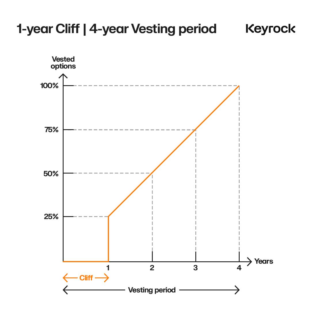Exploring Token Unlocks: What's the Key Driver of Price Changes?
