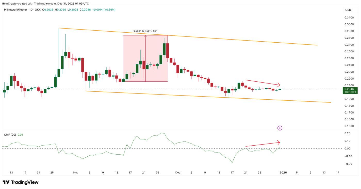 Large Capital Keeps Entering