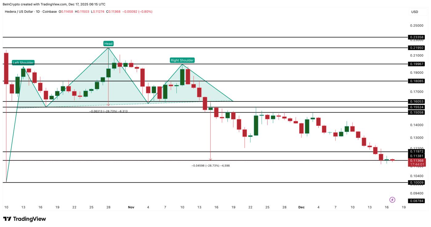 Price Target Reached