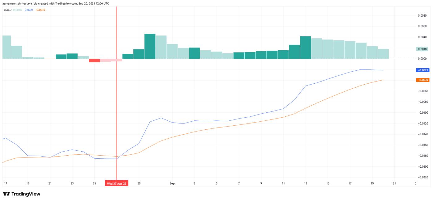 Pi Coin MACD