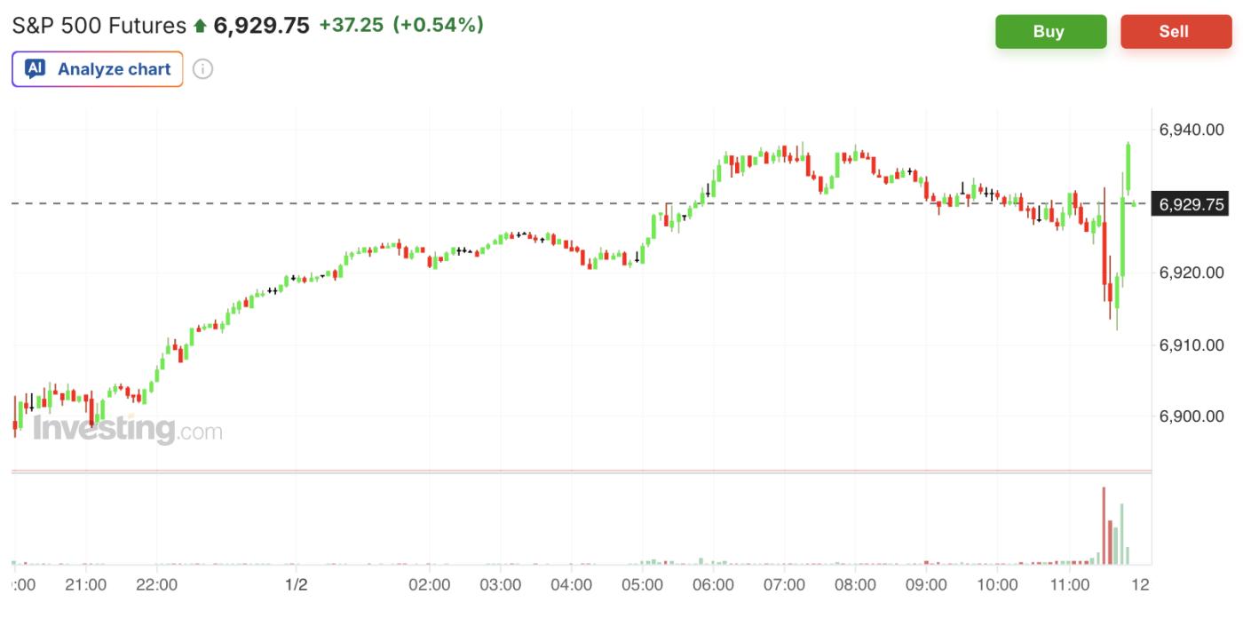 標普500指數期貨早盤交易。來源：Investing.com。