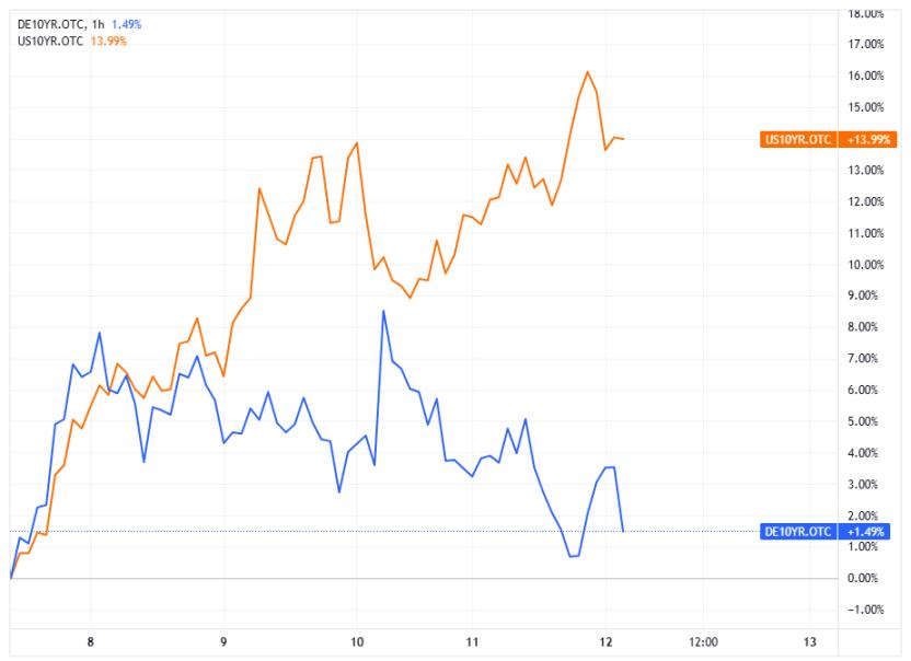 歷史性的一週過去了,美股比特幣最終都漲了,但市場已經徹底變了